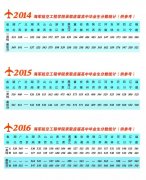 海军航空大学震动表态！江苏有11个招生名额感乐