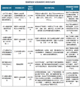 中国智能矿山配备制制行业成长趋向研究取投资